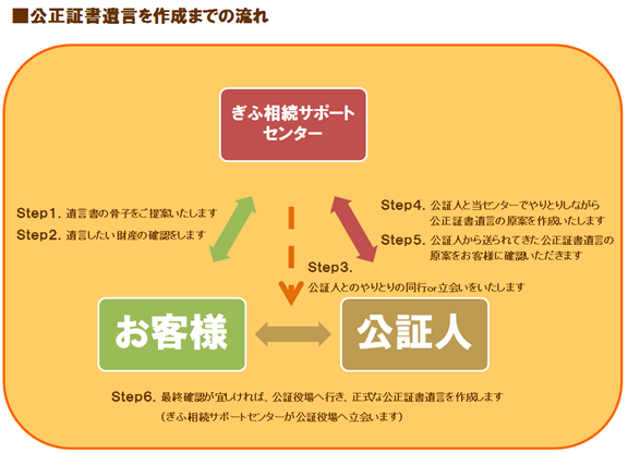 遺言書の書き方 - ぎふ相続サポートセンター