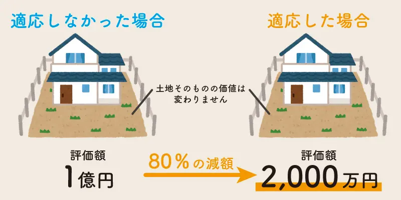 小規模宅地等の特例で大幅節税へ！要件や事例をわかりやすく解説