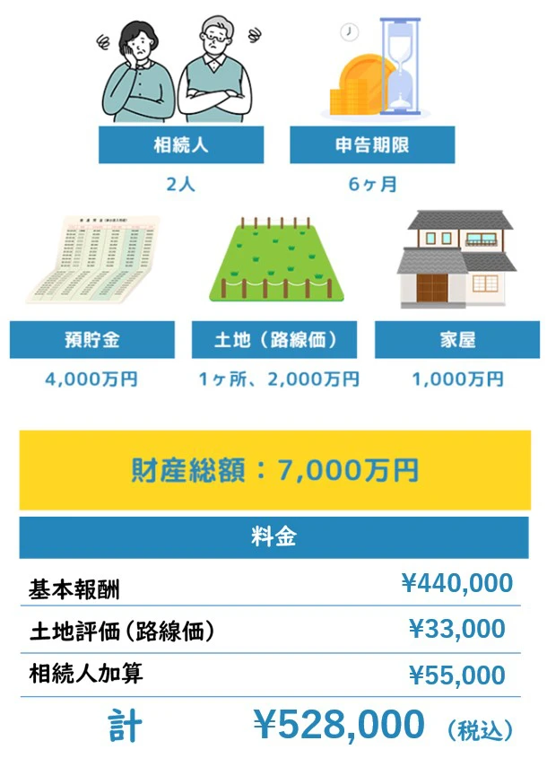 サポート料金 - ぎふ相続サポートセンター